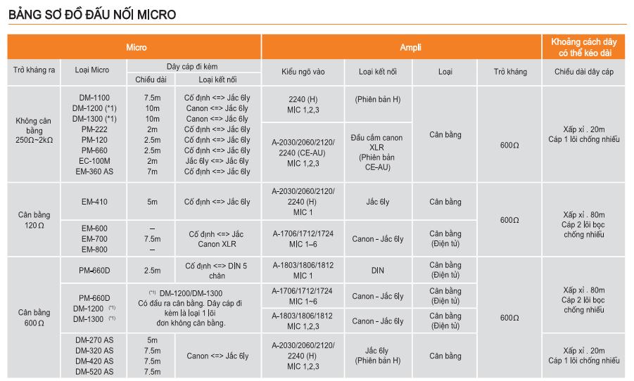 MICRO THONG BAO TOA PM 660D, MICRO TOA PM 660D, MICRO PM 660D, TOA PM 660D
